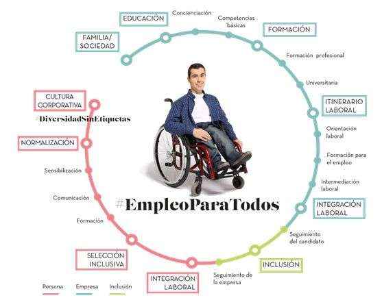 Personas con discapacidad protagonistas del calendario de Fundación Adecco 2020
