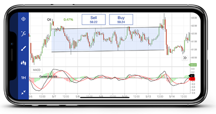 Plus500 añade nuevas herramientas de análisis a su plataforma de trading