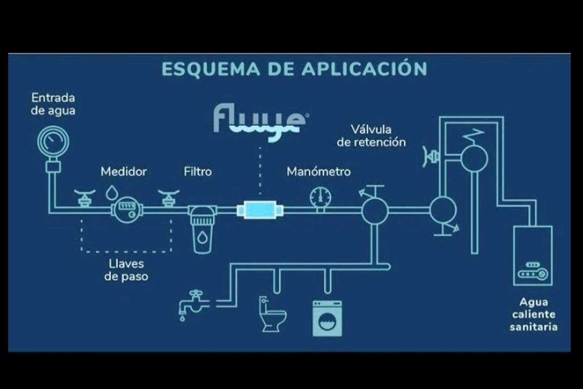 La revolución eco-sostenible del tratamiento del agua de la mano de Fluye
