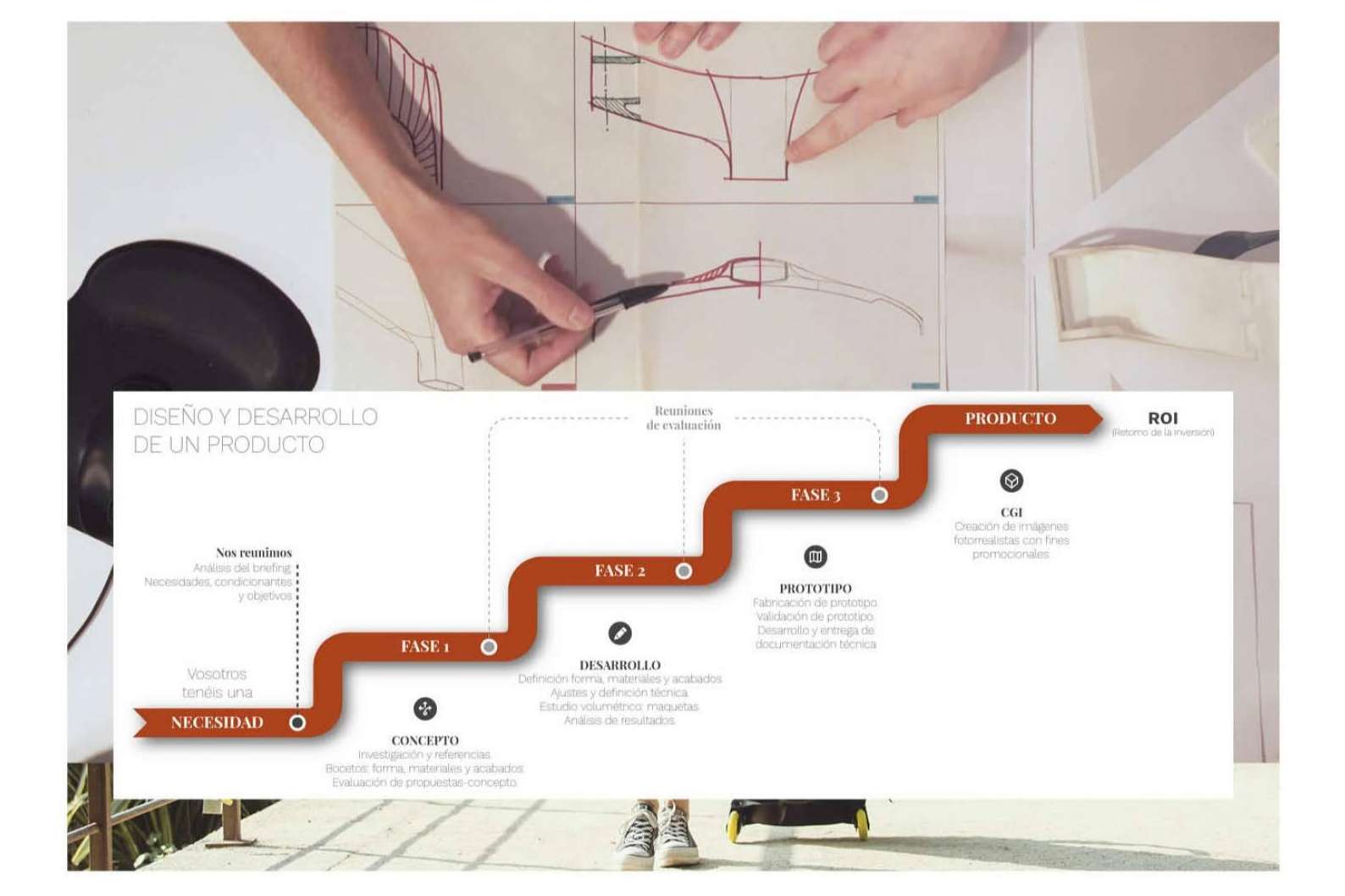 Funcionalidad y estilo, los objetivos fundamentales en diseño industrial de la marca Gauzak