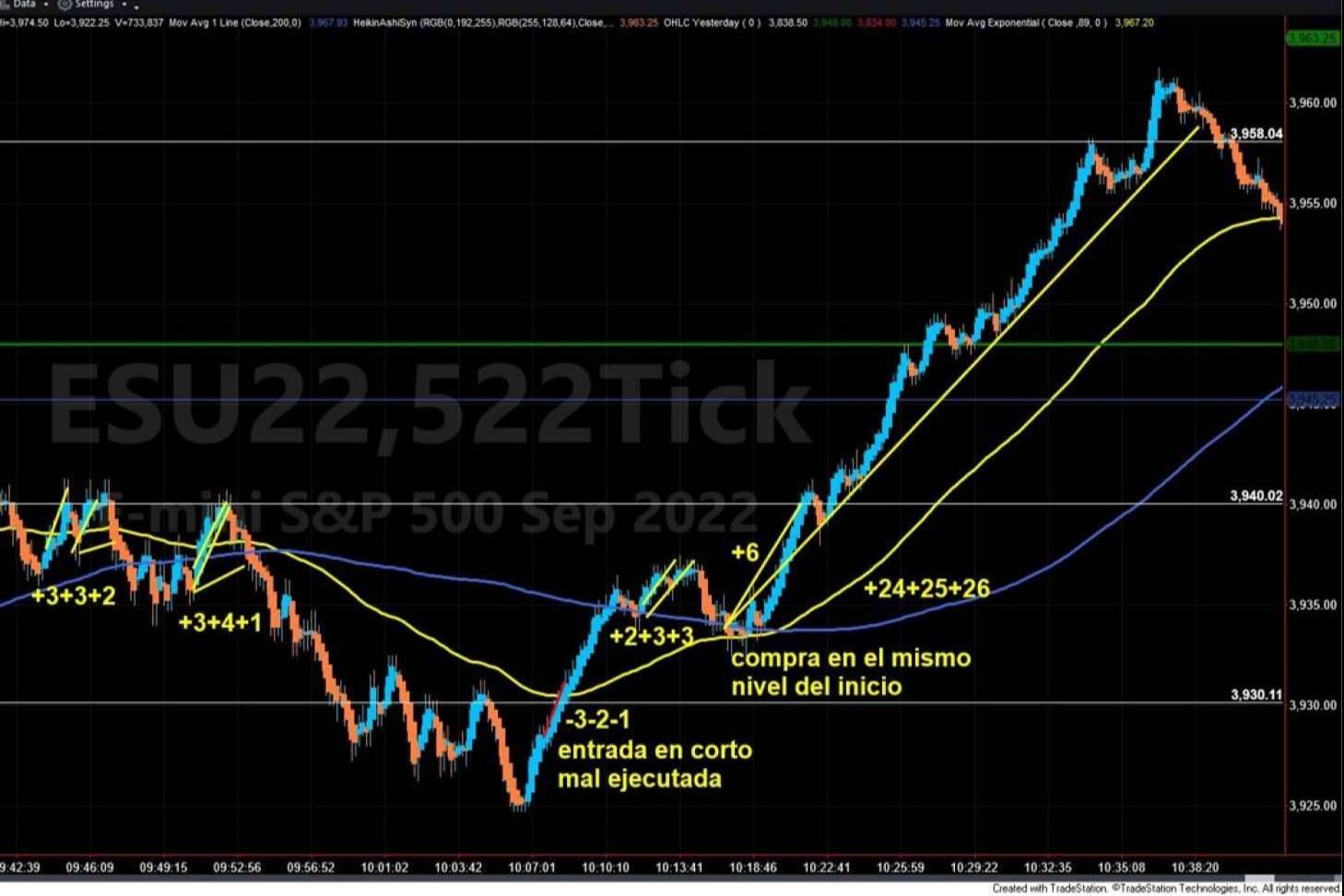 El entrenamiento en trading logra resultados, según Simplemente Trading