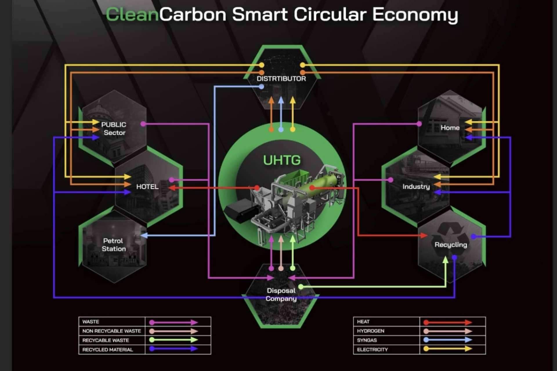 Tecnologías blockchain con iniciativas medioambientales eficaces, por el proyecto CleanCarbon