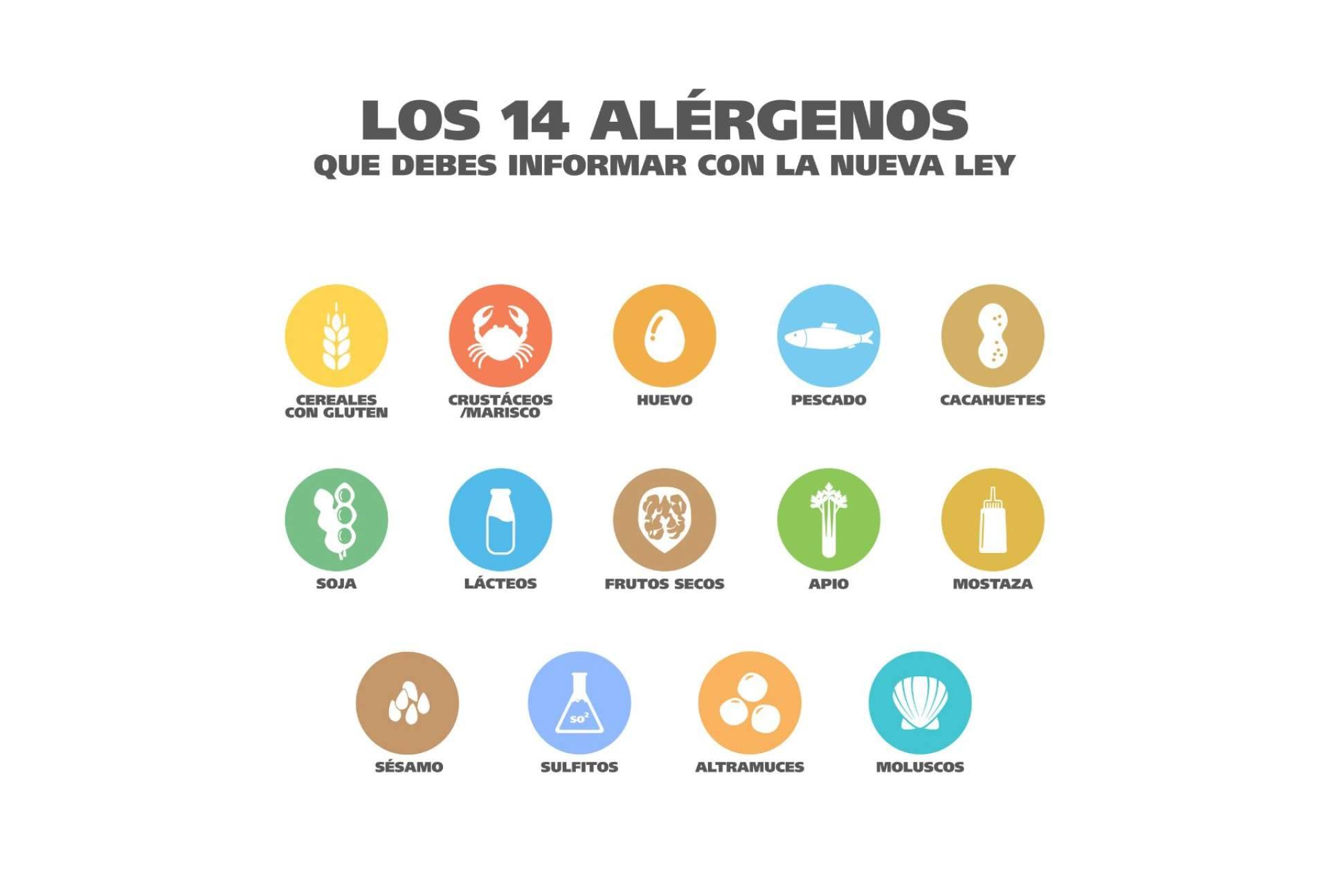 La carta de alérgenos en bares y restaurantes