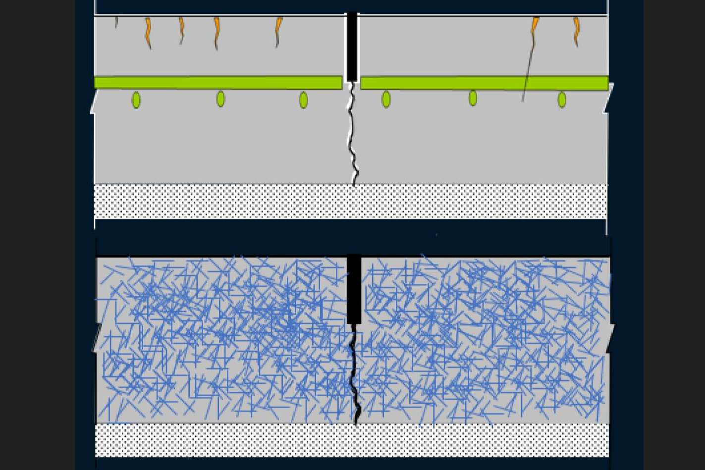 Refuerzo estructural con macrofibras
