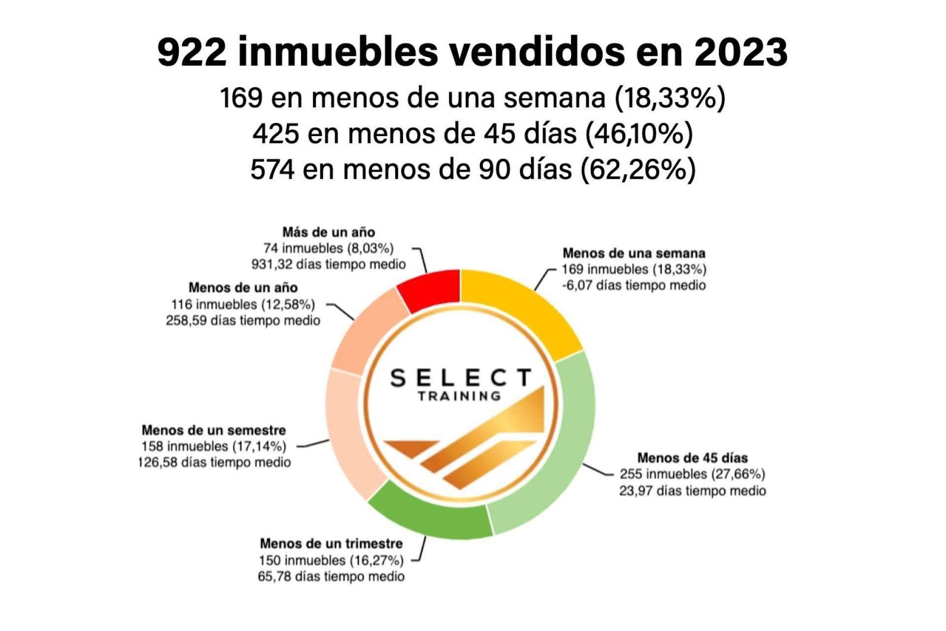 Los impresionantes resultados del grupo de consultores patrimoniales Select Training