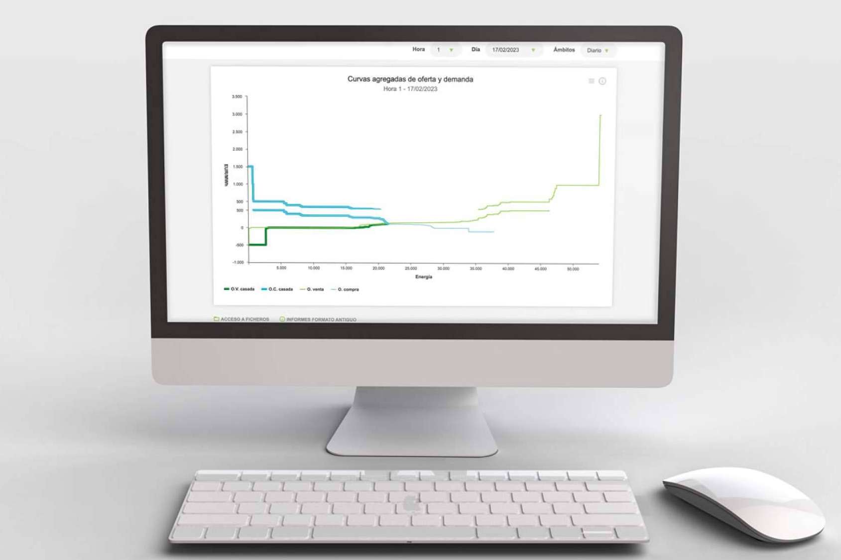 Optimización de los activos energéticos de la mano de HSAT Energía