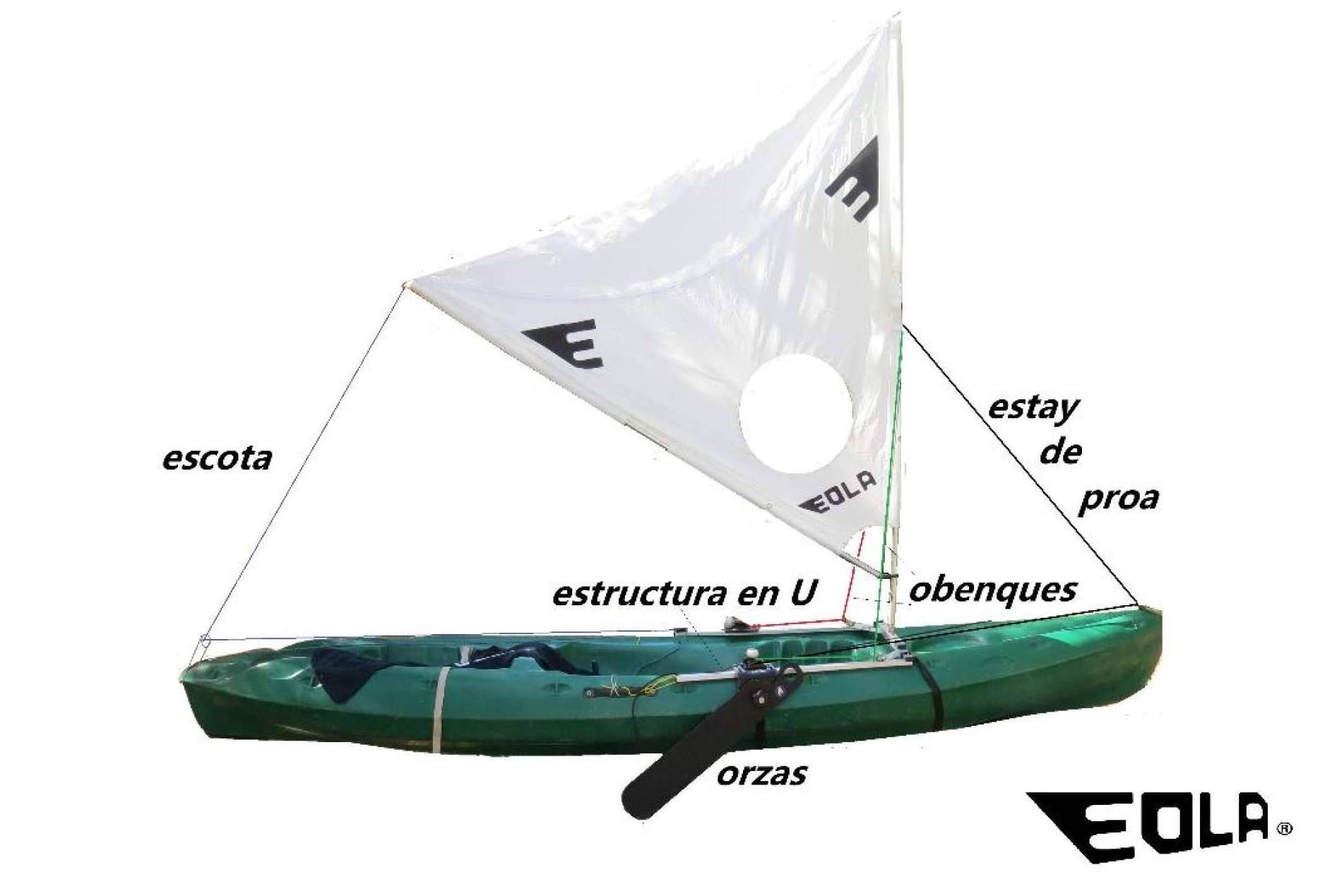 EOLA presenta su nuevo kit para navegación con vela