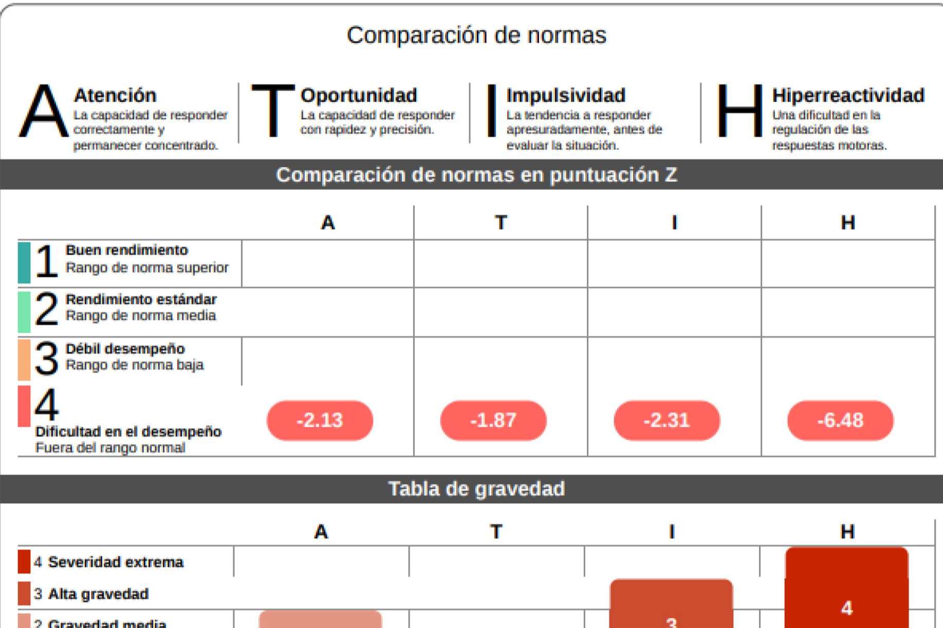 Herramientas tecnológicas que transforman el diagnóstico y la intervención clínica